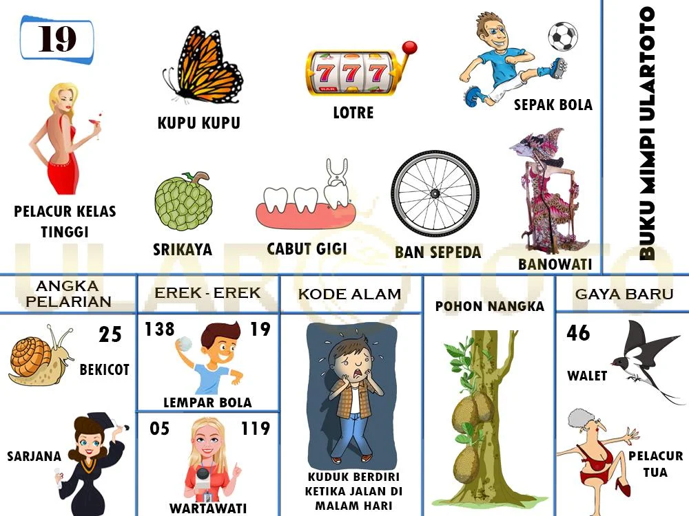 buku mimpi erek erek togel 19