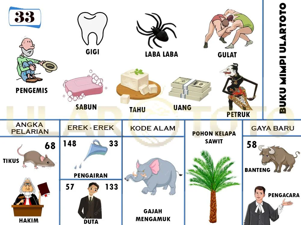 buku mimpi erek erek togel 33