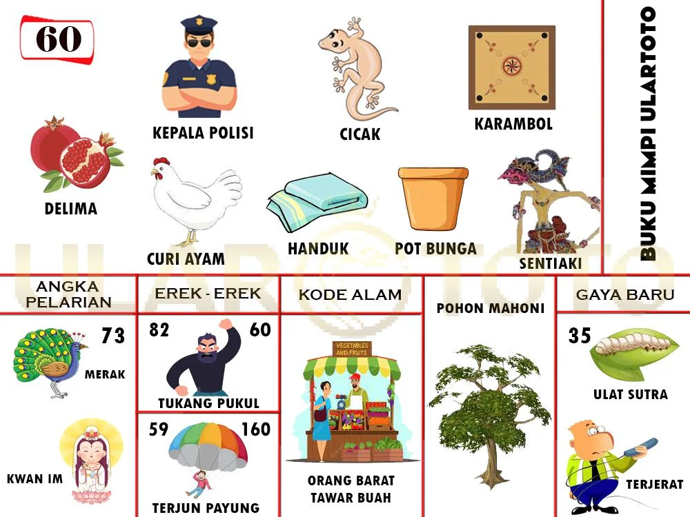 buku mimpi erek erek togel 60