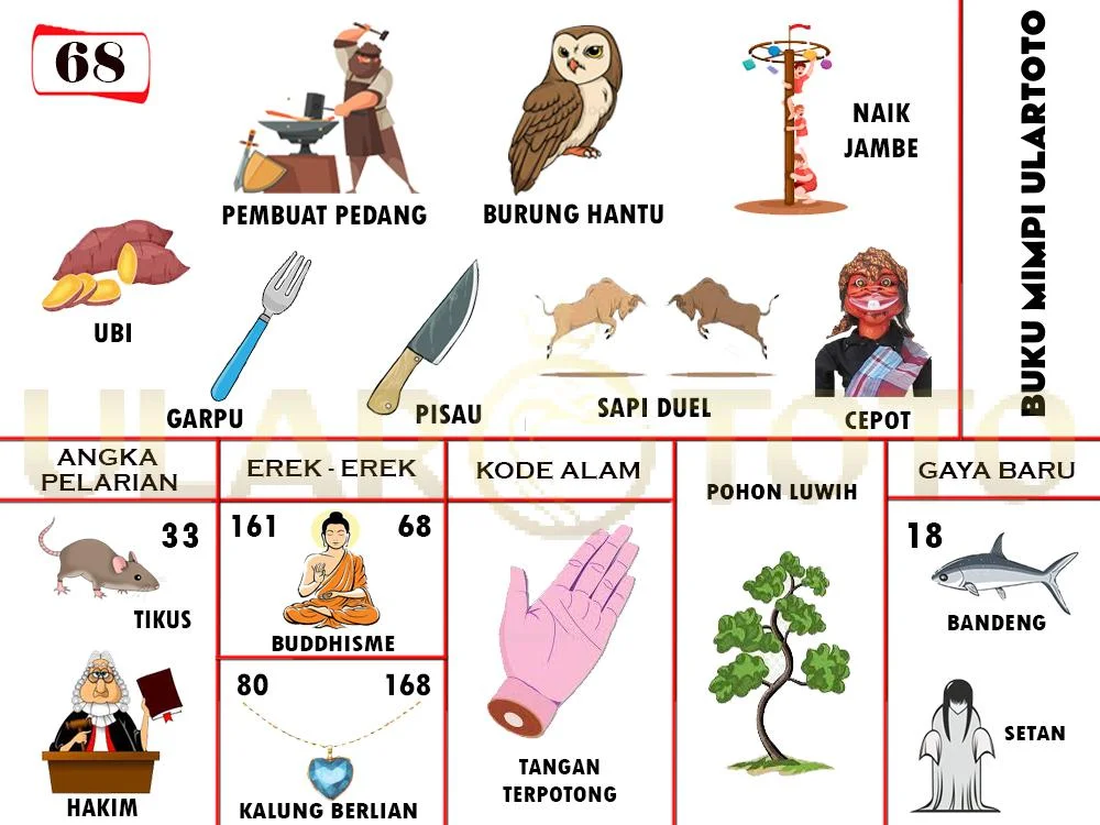 buku mimpi erek erek togel 68