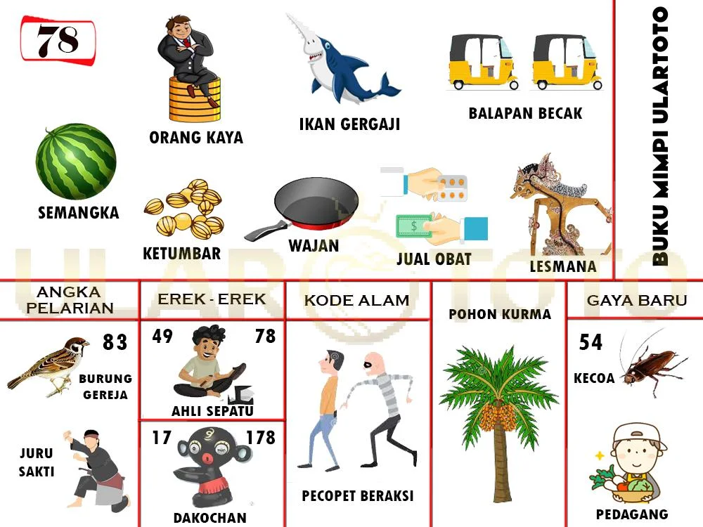 buku mimpi erek erek togel 78