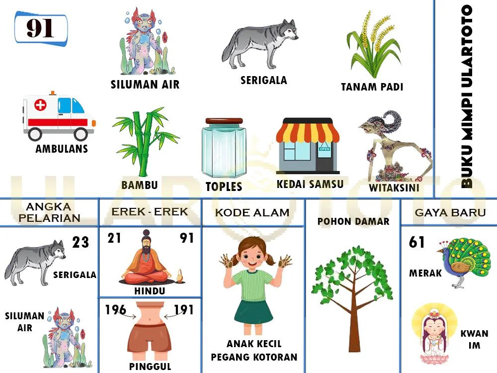 buku mimpi erek erek togel 91